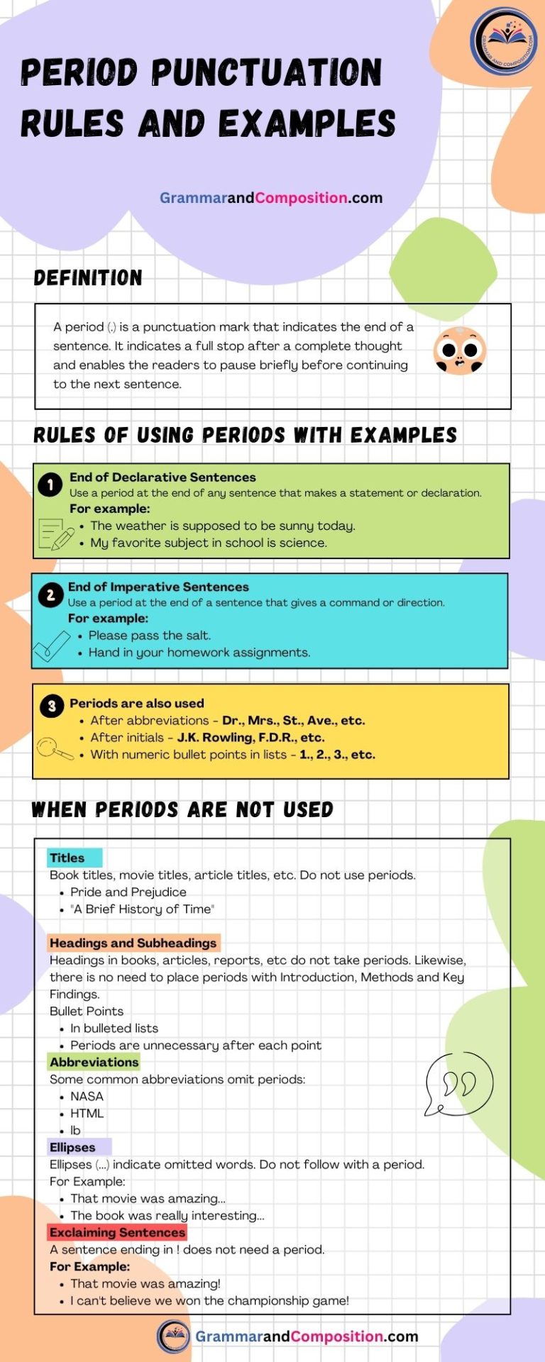 Period Punctuation Rules And Examples The Grammar Guide