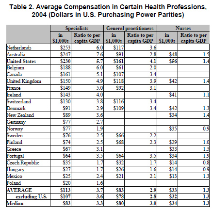 Physician Salary All About Physician Salary