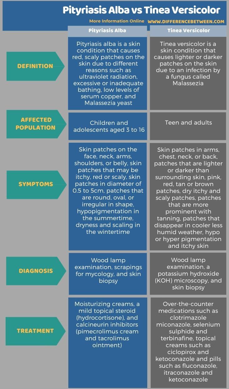 Pityriasis Alba Vs Tinea Versicolor Pictures And Differences