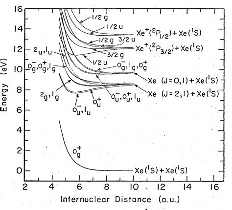 Potential Energy: Simplify Spring Calculations