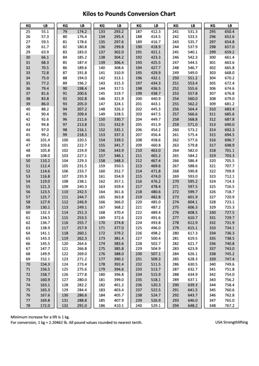 Pounds To Kilograms Conversion Chart Printable