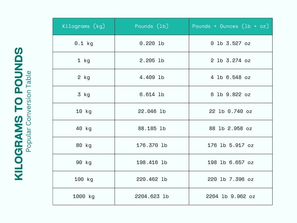 Pounds To Kilograms Descubra A Emo O Do Jogo Com A Gbg Bet Horarios Pagantes