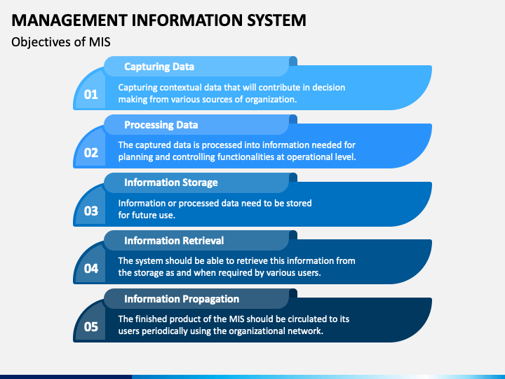 Ppt What Is Management Information Systems Mis Powerpoint