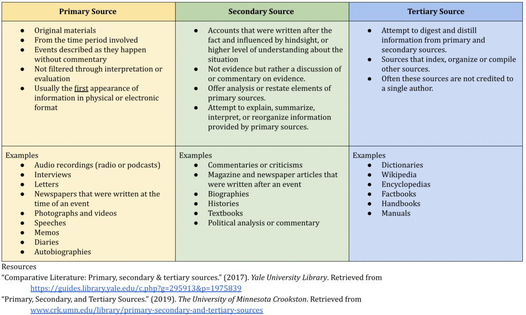 Primary Sources Explained: Research Made Easy