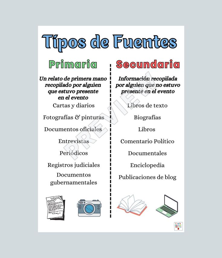 Primary Vs Secondary Sources Anchor Chart Etsy