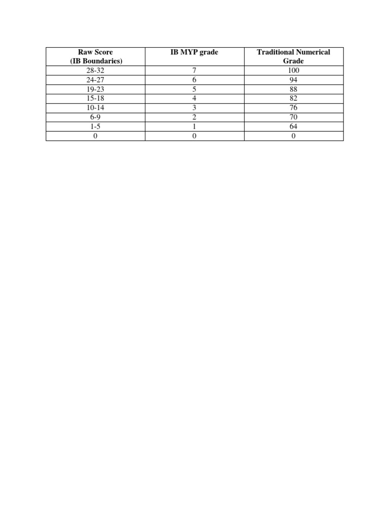 Printable Conversion Chart