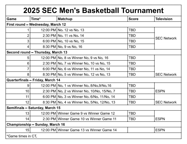 Printable Sec Tournament Bracket Schedule And Standings 2025