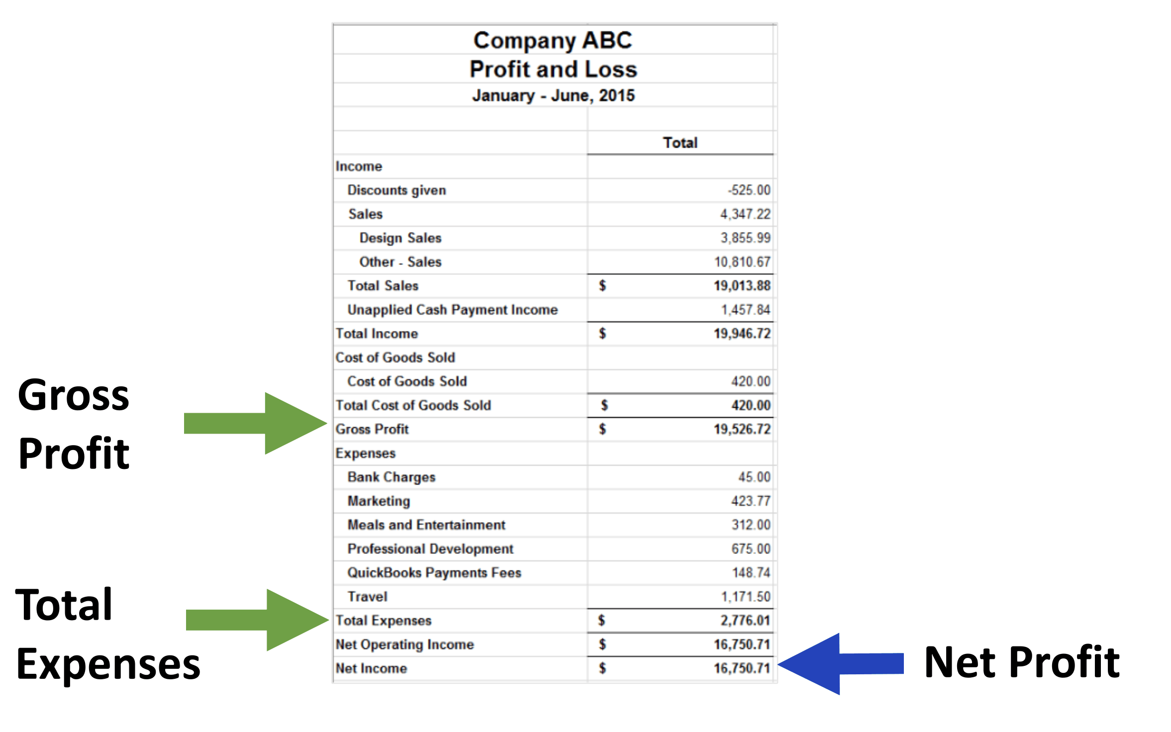 Profit And Loss Statement