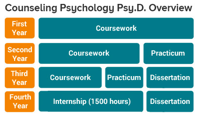 Psyd Programs