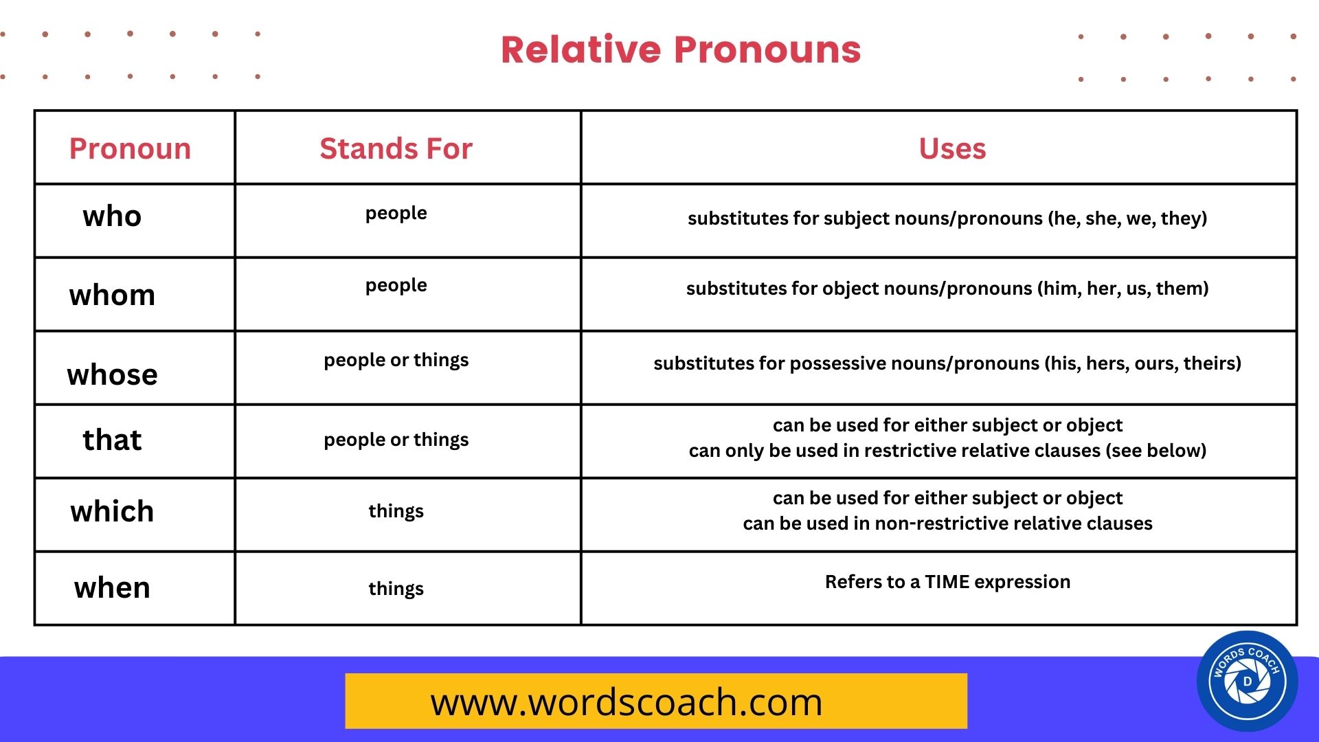 Relative Pronoun Examples: Learn Grammar Rules