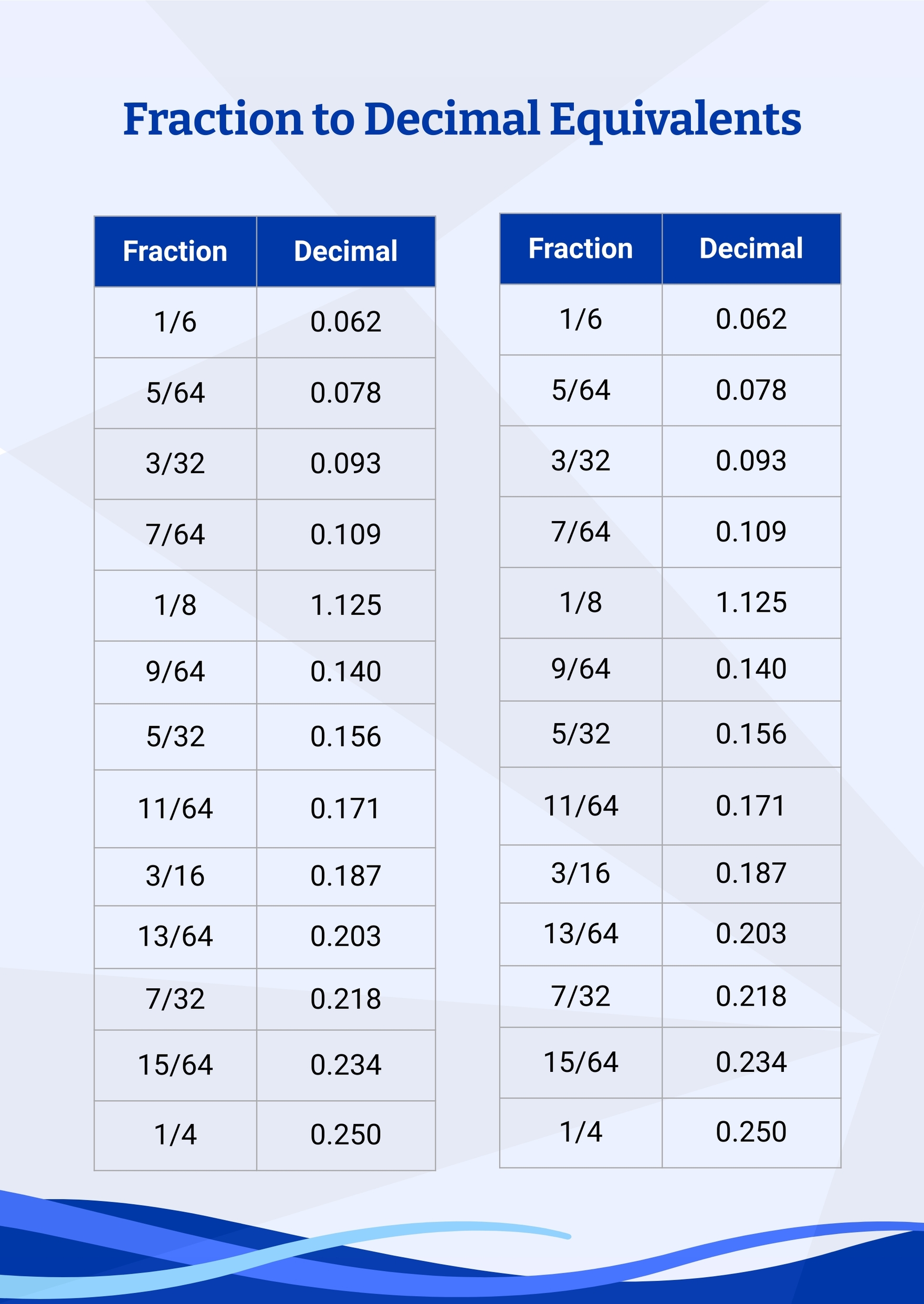 Sample Fraction Decimal Conversion Chart Free Download