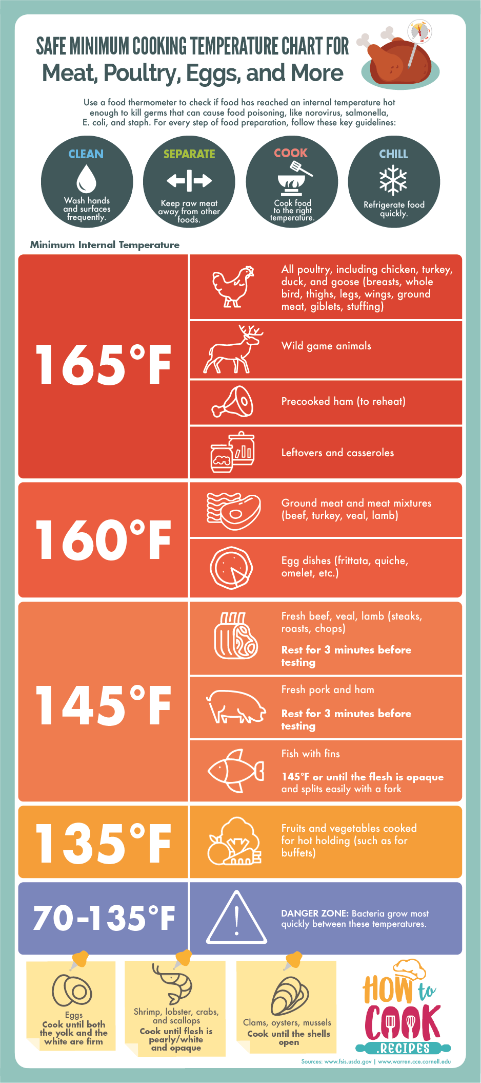 Sausage Internal Temperature: Safe Cooking Guide