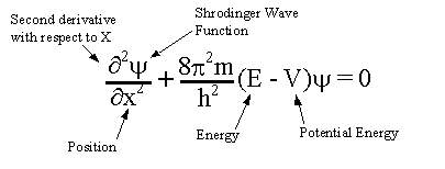 Schrodinger Equation Explained: Master Quantum