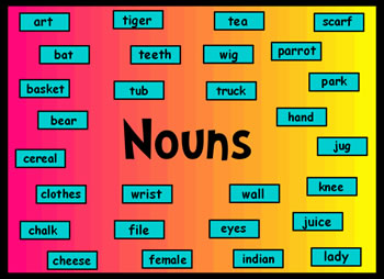 Seriously 12 Reasons For What Is Pronoun Noun We Often Use Them To