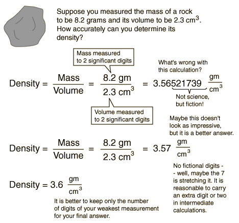 Significant Digits Rules: Simplify Calculations