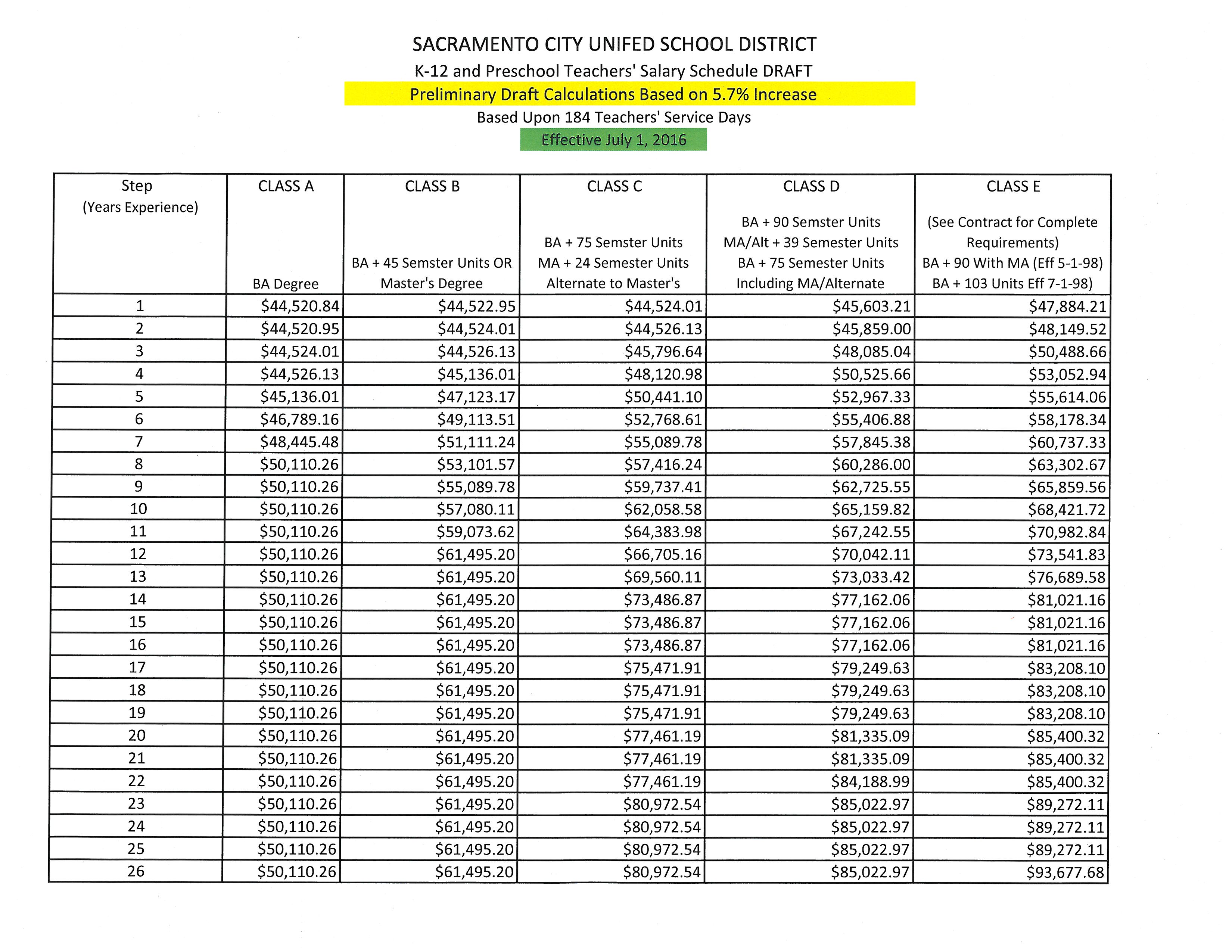 State Georgia Salary