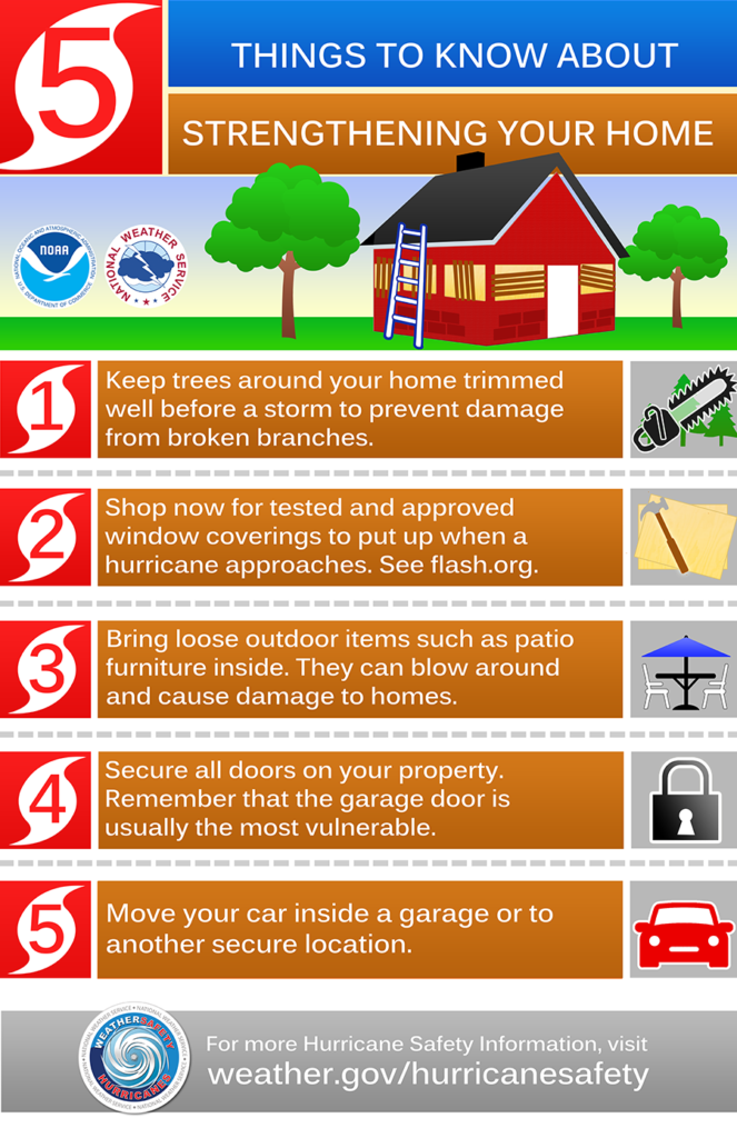 Summer 2015 Hurricane Safety Tips Hurricane Safety Safety Checklist Safety Tips