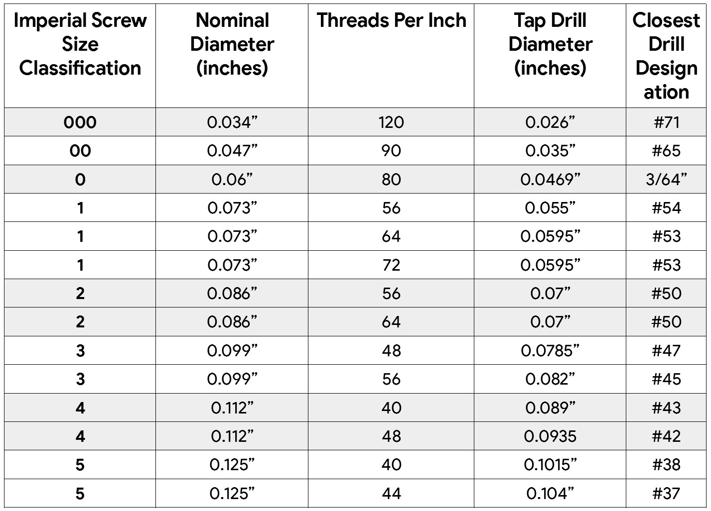 Tap Die Chart Drill: Get Accurate Sizes Fast