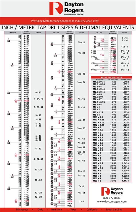 Tap Drill Chart