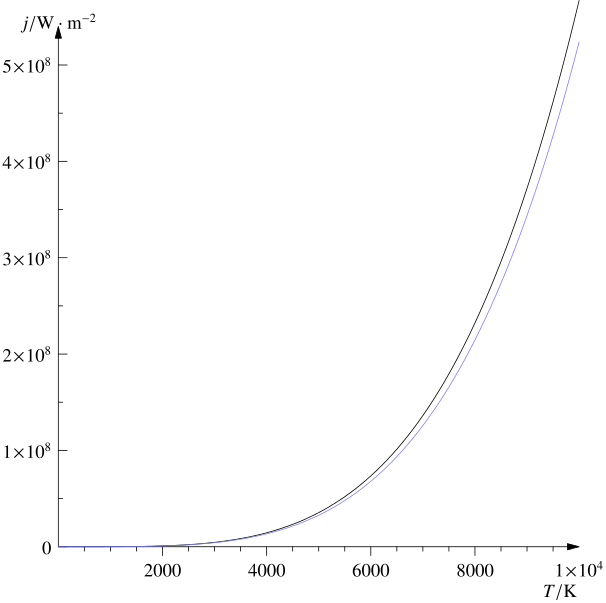 Teach Astronomy Stefan Boltzmann Law