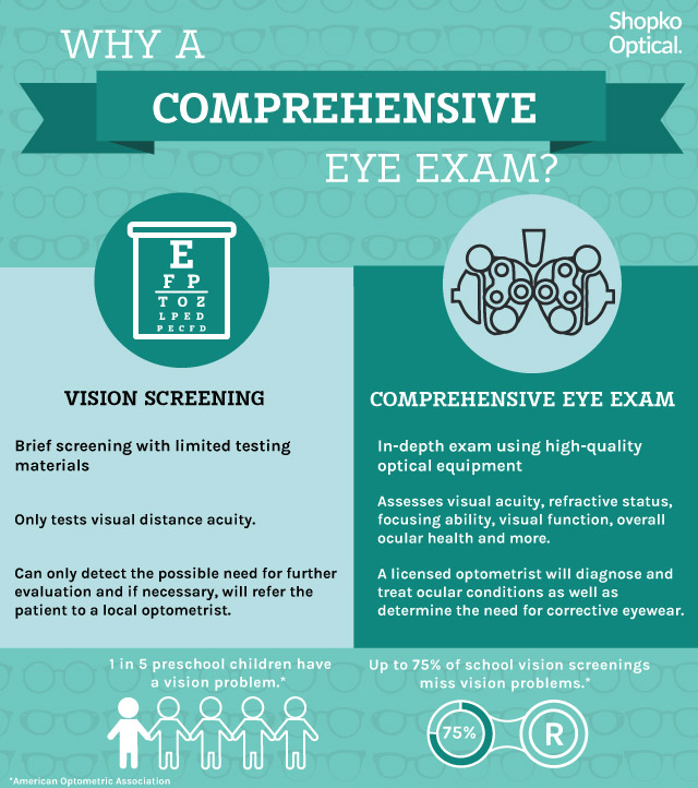 The Difference Between A Vision Screening And A Comprehensive Eye Exam