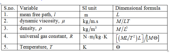 Mean Free Path Guide: Mastering Molecular Motion - Neh Institute Hub