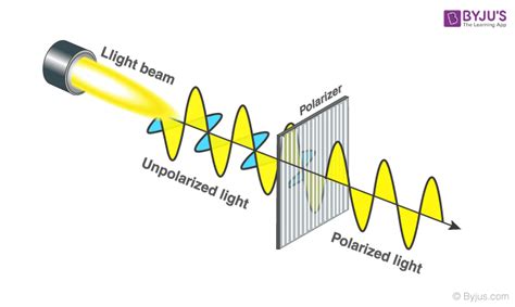 Threebody Problem: Simplify Complex Physics