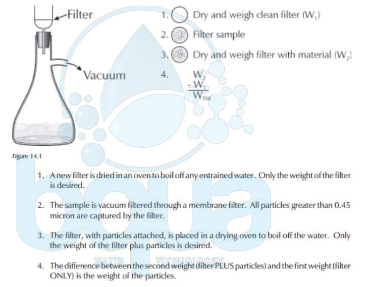 Total Suspended Solids Guide: Measurement Tips