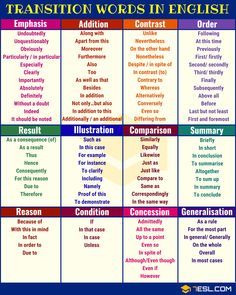 Transition Words A Comprehensive List To Enhance Your Writing 7Esl