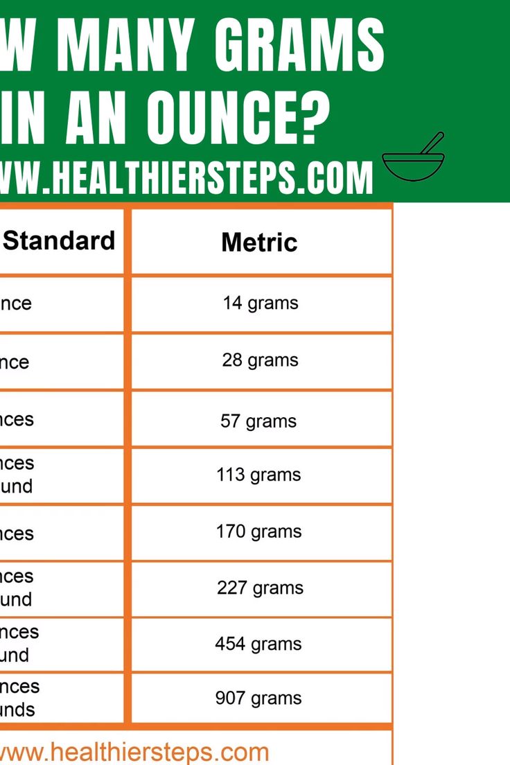 Weight Conversion Chart Grams Ounces Conversion Charts In 2019 Cooking Measurements Gram