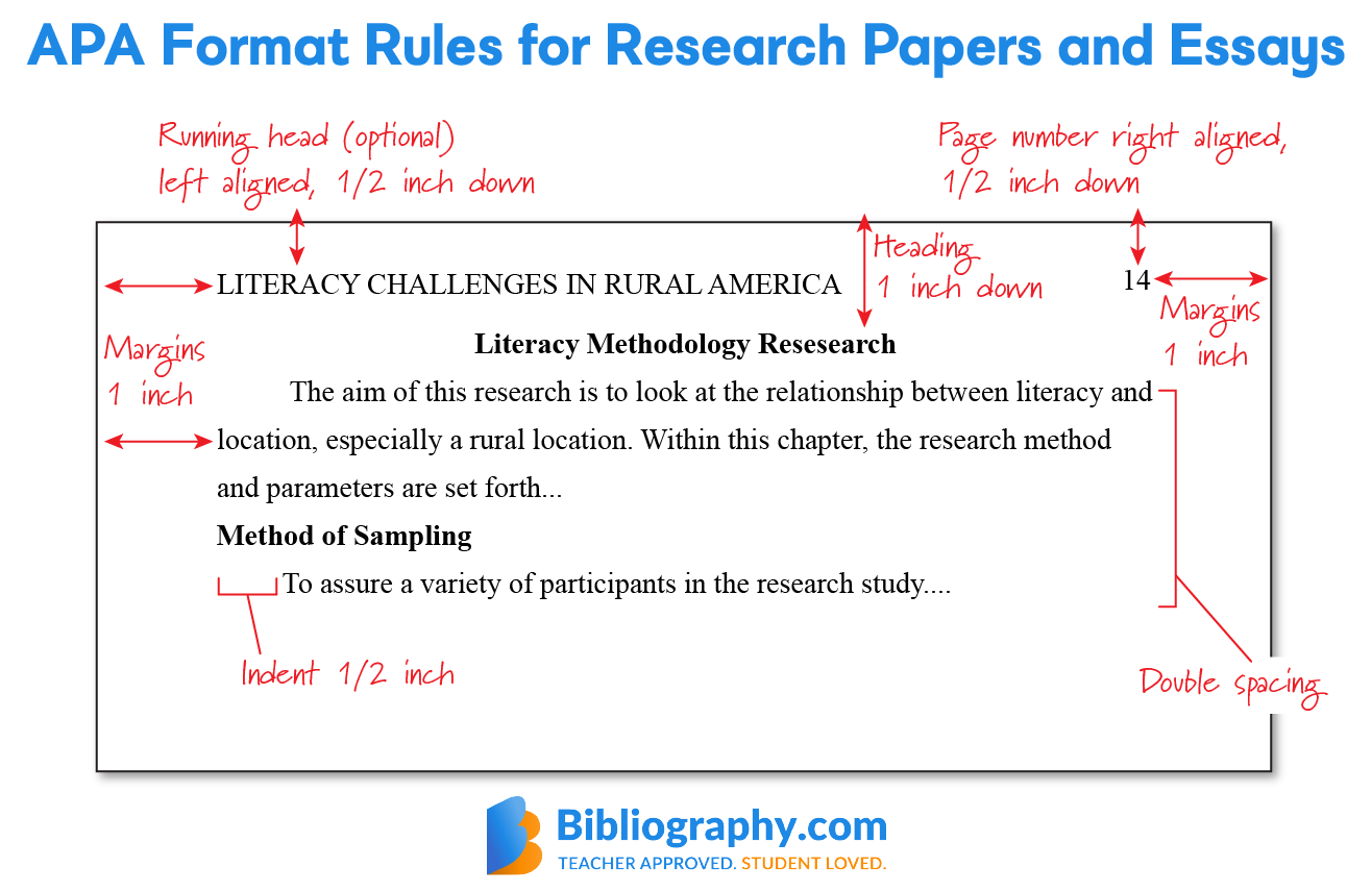 What Are Apa Citation Rules? Simplify Your Paper