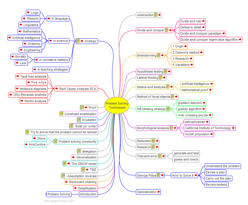 What Are Problem Solving Techniques? Easy Solutions