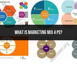 What Are The 4Ps Of Marketing The Marketing Mix Explained With Examples Invesp