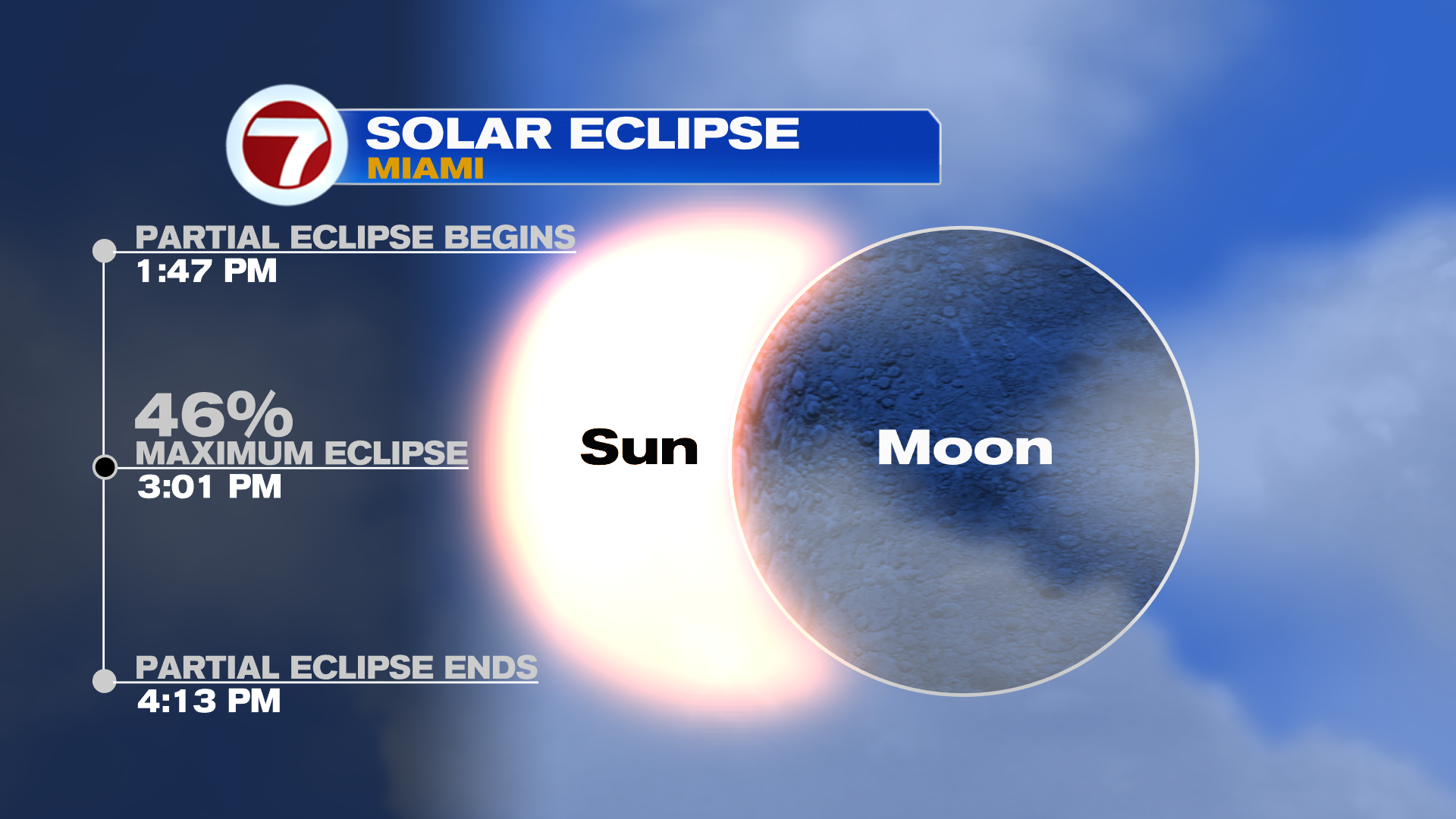 What Causes Partial Eclipse 2024? Viewing Guide