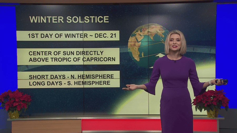 What Causes Shortest Day Winter Solstice? Prep Guide