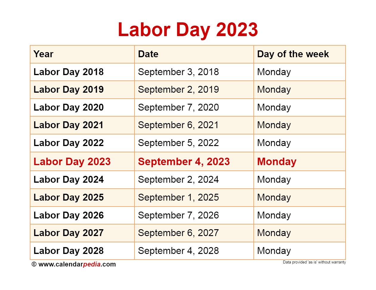 What Date Is Labor Day