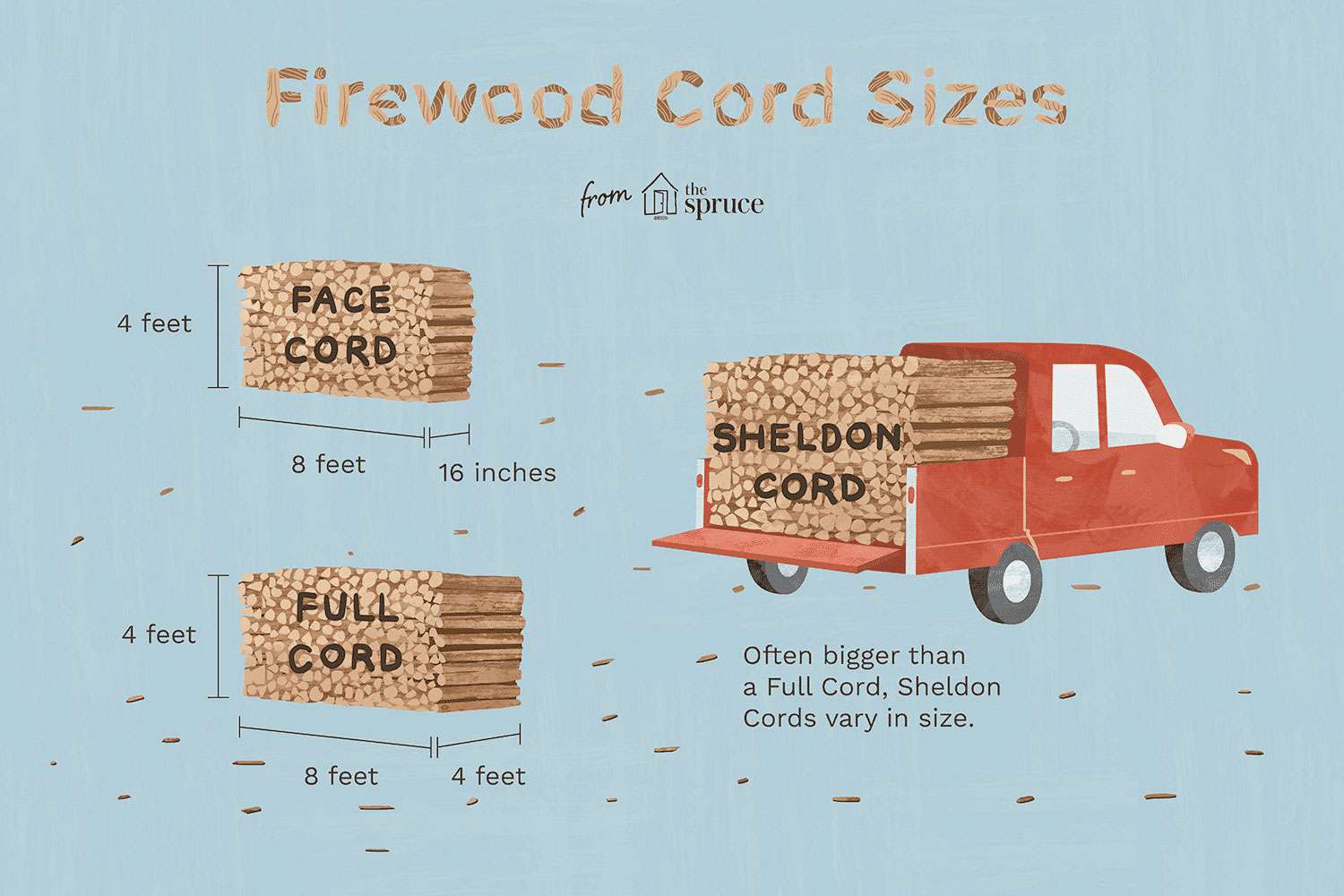 What Is A Cord Of Firewood And How Do I Store It Backyard Boss