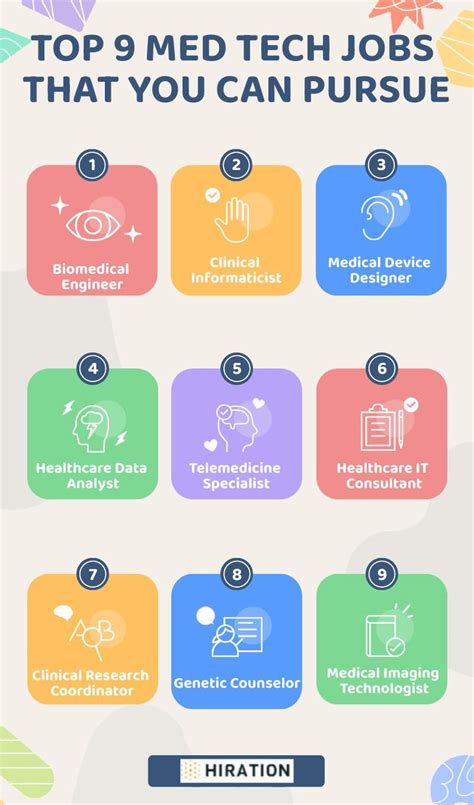 What Is A Med Tech? Career Guide