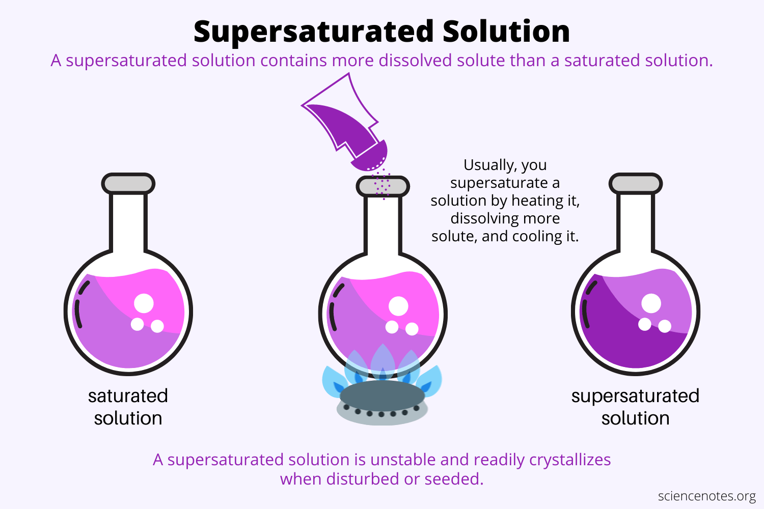 What Is A Solution In Science Definition Examples Video Lesson