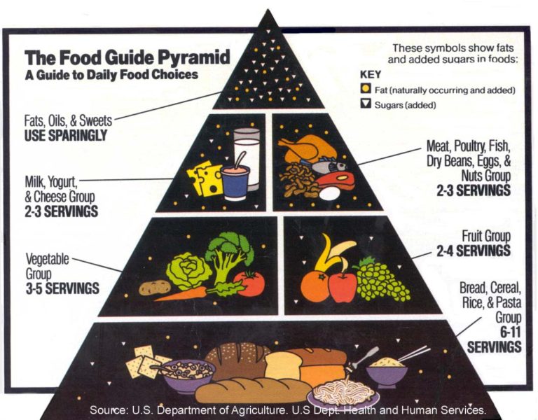 What Is A Usda Food Hall? Your Shopping Guide