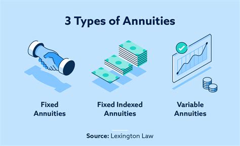 What Is Annuity