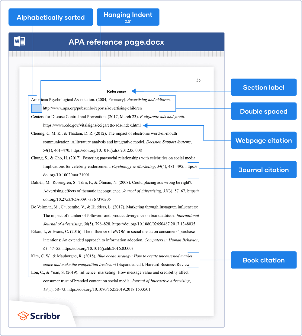 What Is Apa Book Reference Citation? Easy Formatting