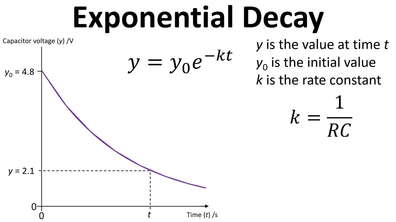 What Is Charging Capacitor Formula? Calculate Easily