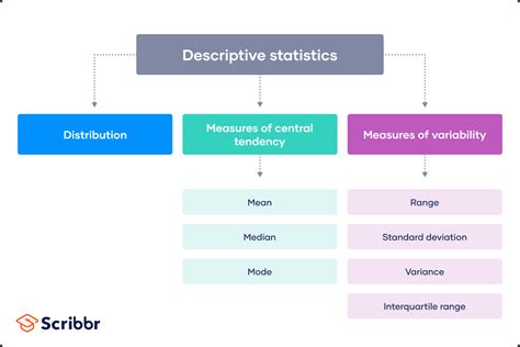 What Is Descriptive Statistics