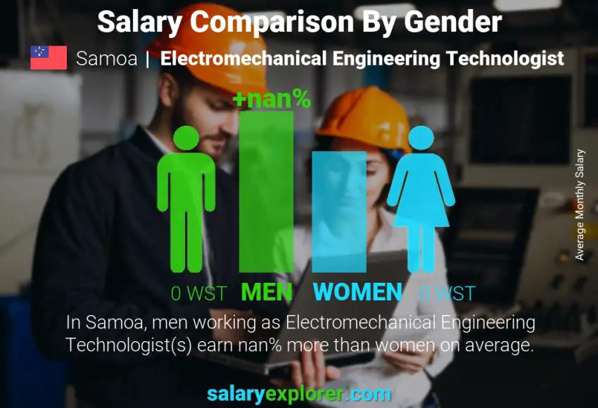 What Is Electromechanical Salary? Average Pay Guide