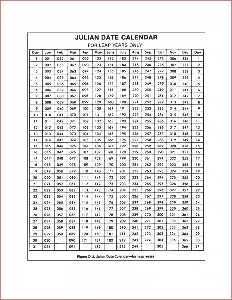 What Is Leap Year 2024? Key Dates Revealed