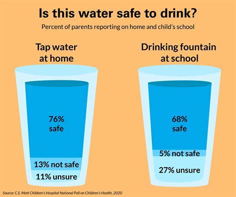 What Is Potable Water? Safe Drinking Guide