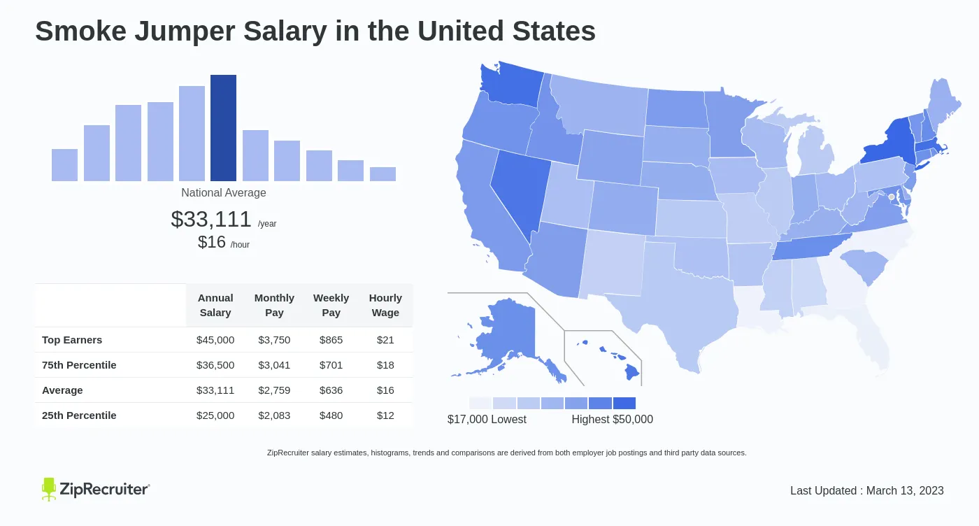 What Is Smoke Jumper Salary? Get Paid