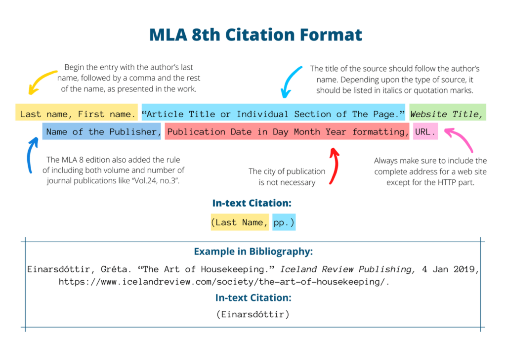 What Is Textbook Citation Format? Mla Help