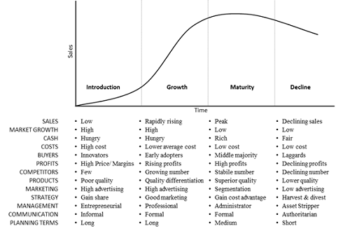 What Is The Product Life Cycle 1 What Is The Product Life Cycle